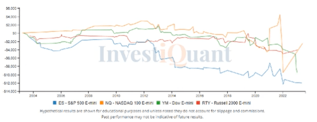 After yesterday's market bounce